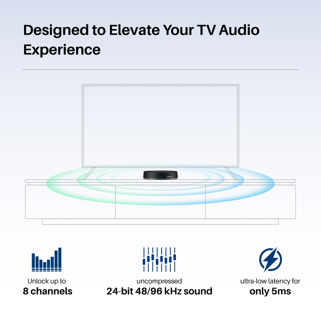 Designed to elevate your TV audio experience - Platin Audio